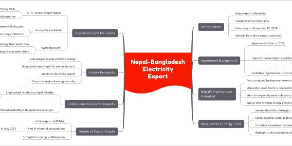 Nepal-Bangladesh Electricity Export
