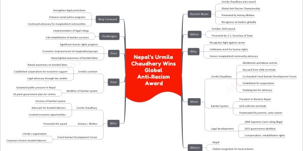 Nepal’s Urmila Chaudhary Wins Global Anti-Racism Award