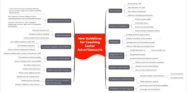 New Guidelines for Coaching Sector Advertisements