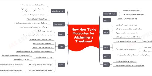 New Non-Toxic Molecules for Alzheimer's Treatment