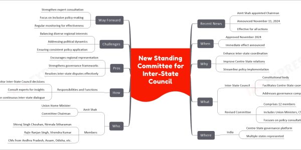 New Standing Committee for Inter-State Council