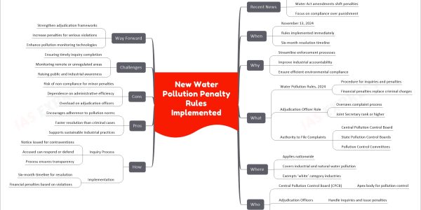 New Water Pollution Penalty Rules Implemented