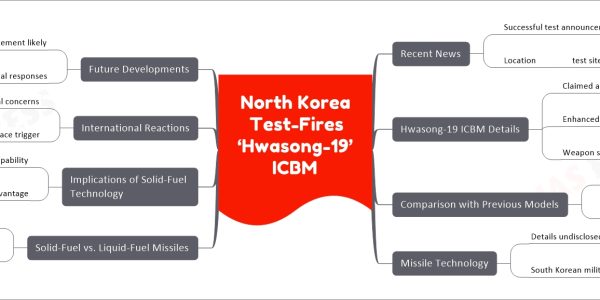 North Korea Test-Fires ‘Hwasong-19’ ICBM