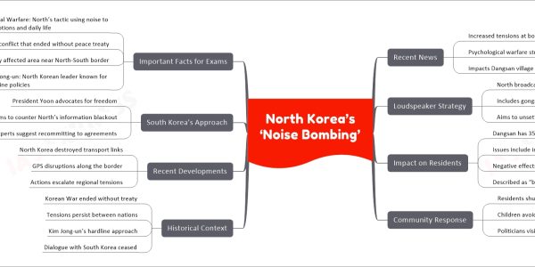 North Korea’s ‘Noise Bombing’