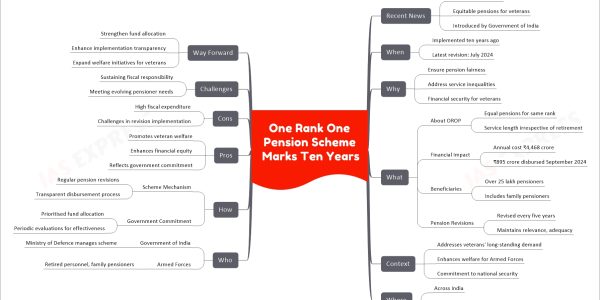 One Rank One Pension Scheme Marks Ten Years