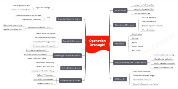 Operation Dronagiri