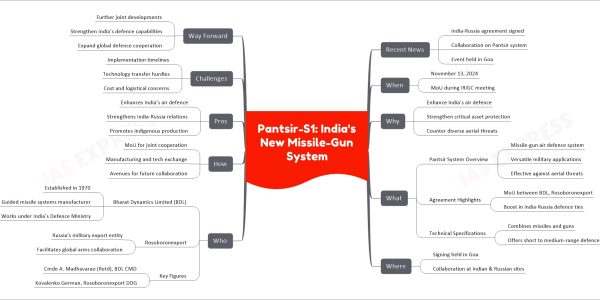 Pantsir-S1: India's New Missile-Gun System