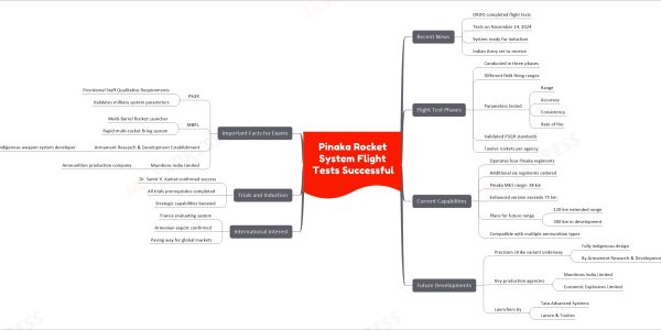 Pinaka Rocket System Flight Tests Successful