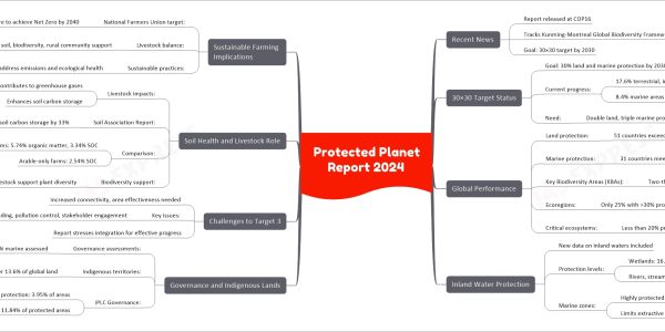 Protected Planet Report 2024