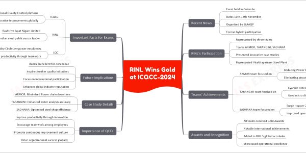 RINL Wins Gold at ICQCC-2024