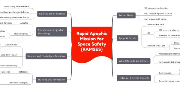 Rapid Apophis Mission for Space Safety (RAMSES)