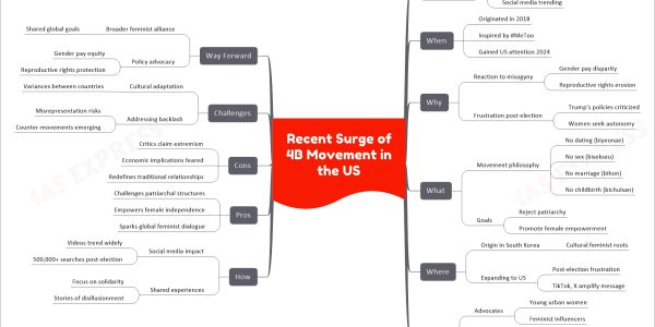 Recent Surge of 4B Movement in the US