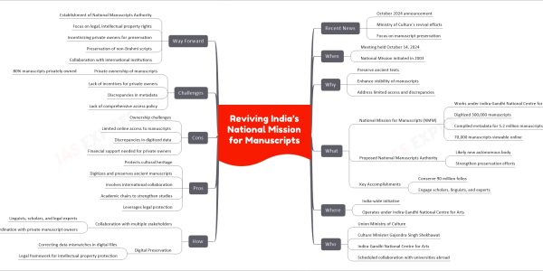 Reviving India’s National Mission for Manuscripts
