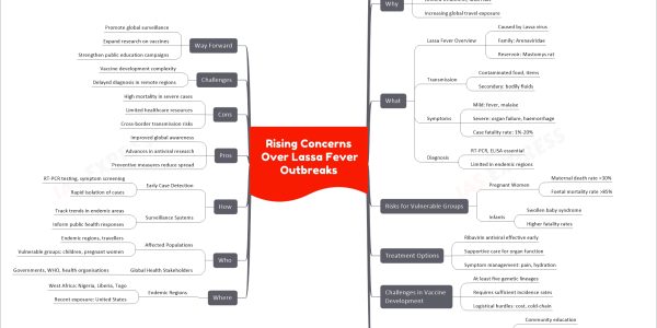 Rising Concerns Over Lassa Fever Outbreaks