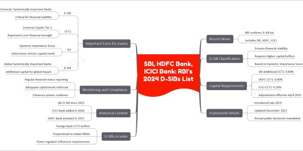 SBI, HDFC Bank, ICICI Bank: RBI’s 2024 D-SIBs List