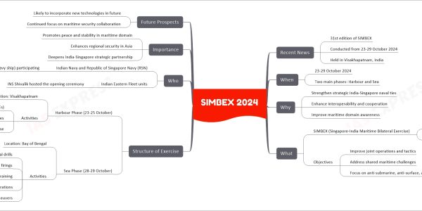 SIMBEX 2024
