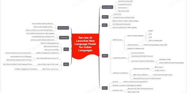 Sarvam AI Launches New Language Model for Indian Languages
