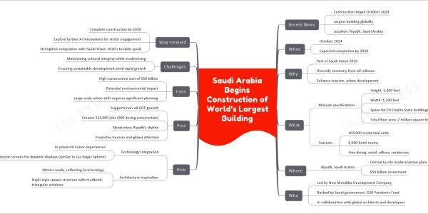 Saudi Arabia Begins Construction of World’s Largest Building