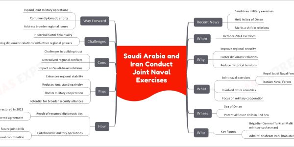 Saudi Arabia and Iran Conduct Joint Naval Exercises