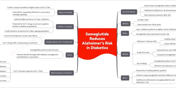 Semaglutide Reduces Alzheimer’s Risk in Diabetics