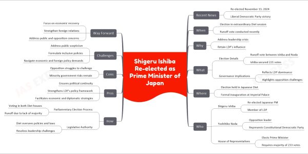 Shigeru Ishiba Re-elected as Prime Minister of Japan