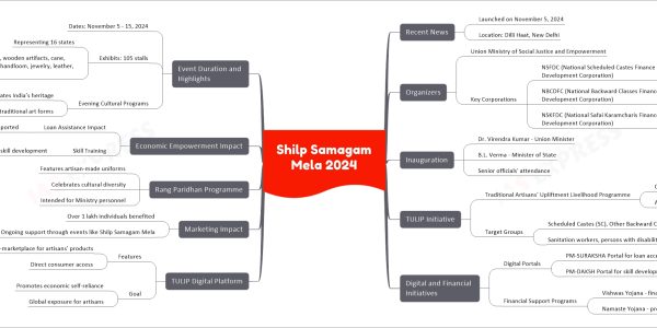 Shilp Samagam Mela 2024