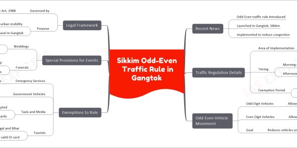 Sikkim Odd-Even Traffic Rule in Gangtok