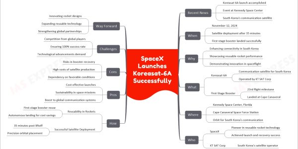 SpaceX Launches Koreasat-6A Successfully