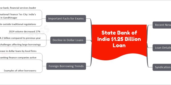 State Bank of India $1.25 Billion Loan