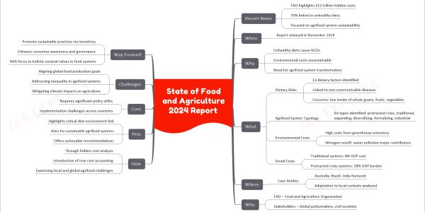 State of Food and Agriculture 2024 Report