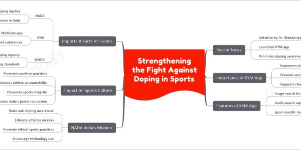Strengthening the Fight Against Doping in Sports