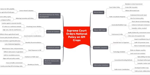 Supreme Court Orders National Policy on GM Crops