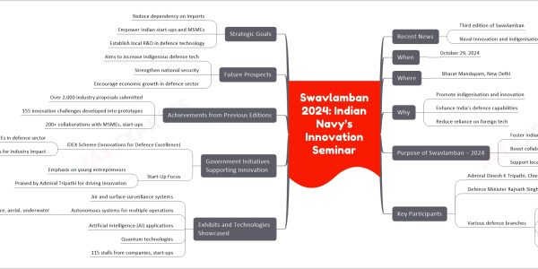 Swavlamban 2024: Indian Navy’s Innovation Seminar