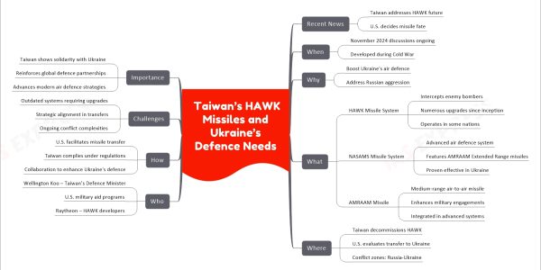 Taiwan’s HAWK Missiles and Ukraine’s Defence Needs