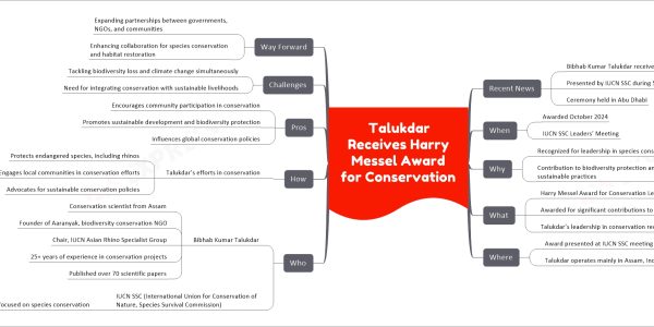 Bibhab Kumar Talukdar Receives Harry Messel Award for Conservation