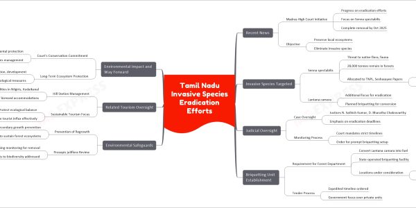 Tamil Nadu Invasive Species Eradication Efforts