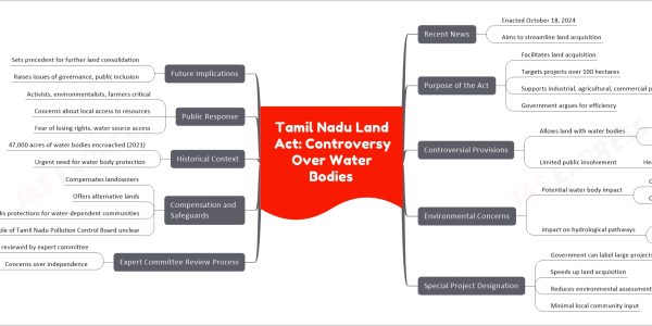 Tamil Nadu Land Act: Controversy Over Water Bodies