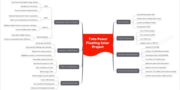 Tata Power Floating Solar Project
