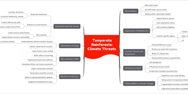 Temperate Rainforests: Climate Threats