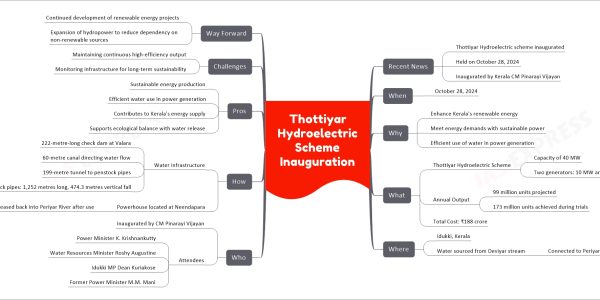 Thottiyar Hydroelectric Scheme Inauguration