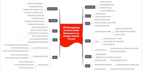 UN Recognizes Antimicrobial Resistance as Global Health Threat