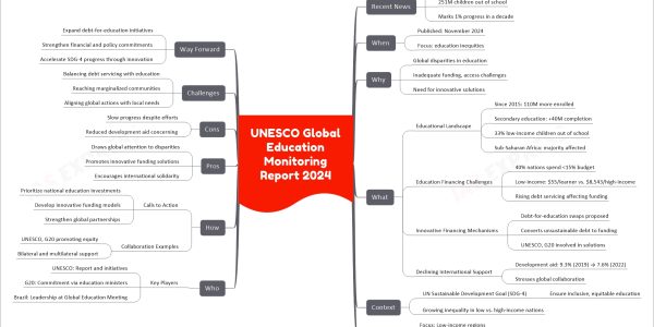 UNESCO Global Education Monitoring Report 2024