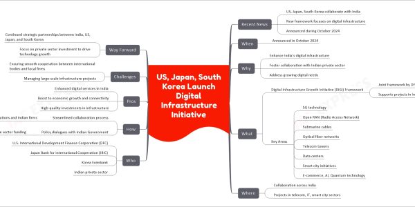 US, Japan, South Korea Launch Digital Infrastructure Initiative