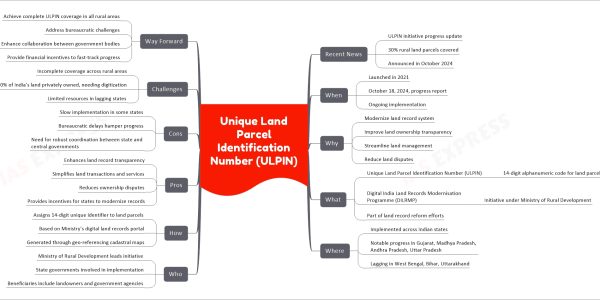 Unique Land Parcel Identification Number (ULPIN)