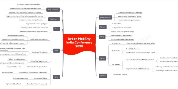 Urban Mobility India Conference 2024