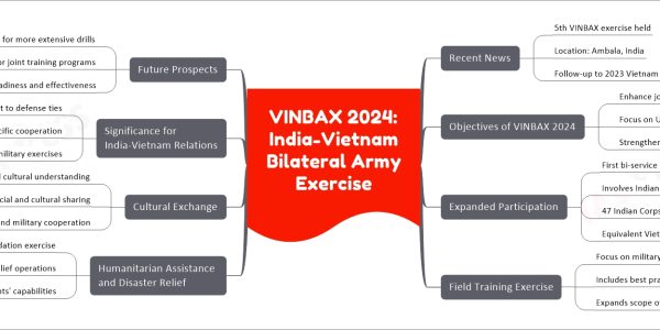 VINBAX 2024: India-Vietnam Bilateral Army Exercise