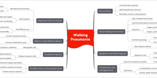 Walking Pneumonia