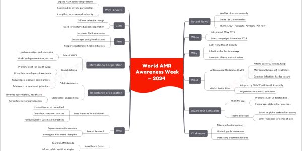 World AMR Awareness Week – 2024