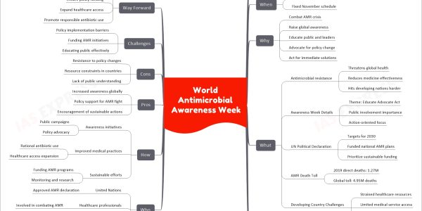 World Antimicrobial Awareness Week