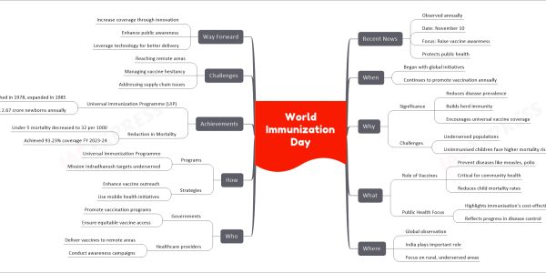World Immunization Day
